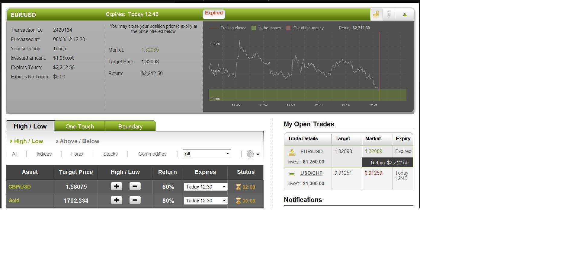 EUR/USD Trade on March 8, 2012